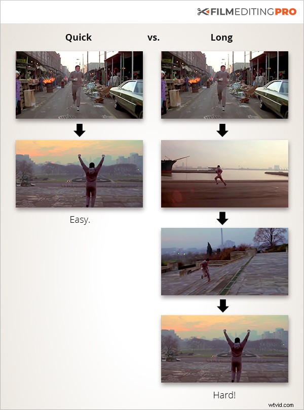 Mastering the 4th Dimension: Editing Techniques for Depicting Time s Passage