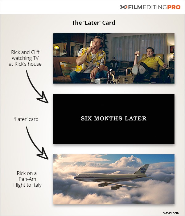 Mastering the 4th Dimension: Editing Techniques for Depicting Time s Passage
