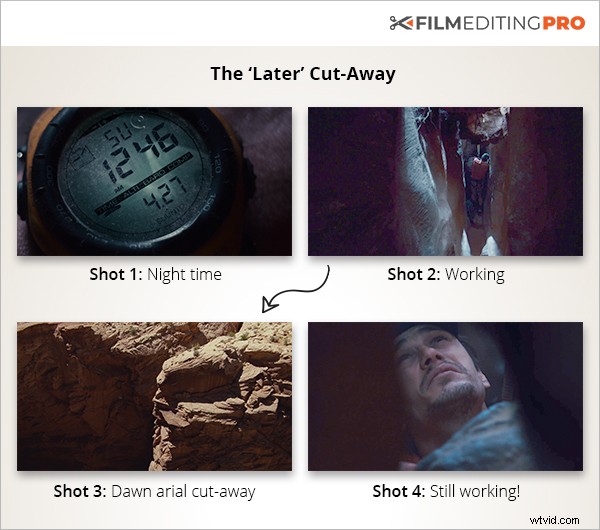 Mastering the 4th Dimension: Editing Techniques for Depicting Time s Passage