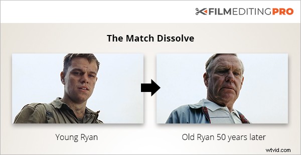 Mastering the 4th Dimension: Editing Techniques for Depicting Time s Passage