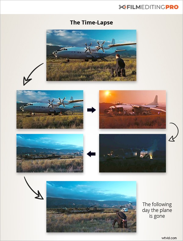 Mastering the 4th Dimension: Editing Techniques for Depicting Time s Passage