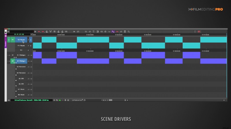 5 Essential Edit Drivers: How to Start Every Cut Like a Pro