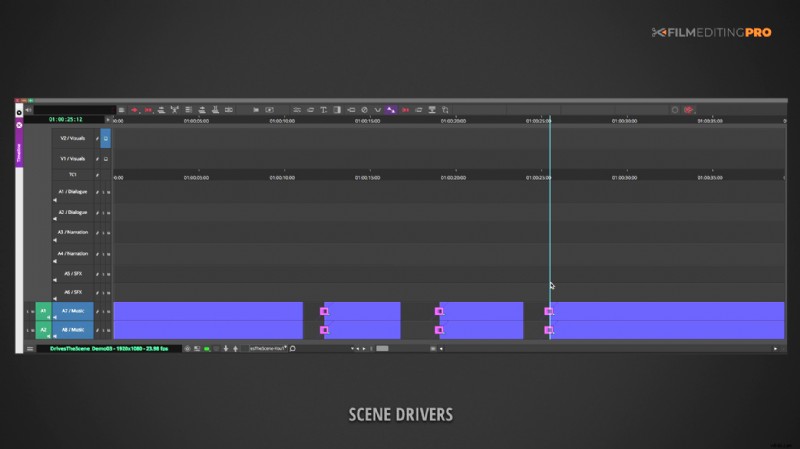 5 Essential Edit Drivers: How to Start Every Cut Like a Pro