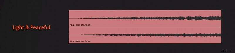 Mastering Sound Design: Editing Tones, Drones, and Atmospheric Music