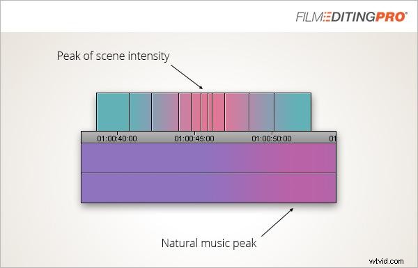 Mastering the Subtle Art of Music Editing: Essential Tips for Modern Editors