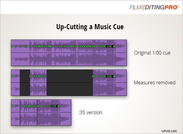 Mastering the Subtle Art of Music Editing: Essential Tips for Modern Editors