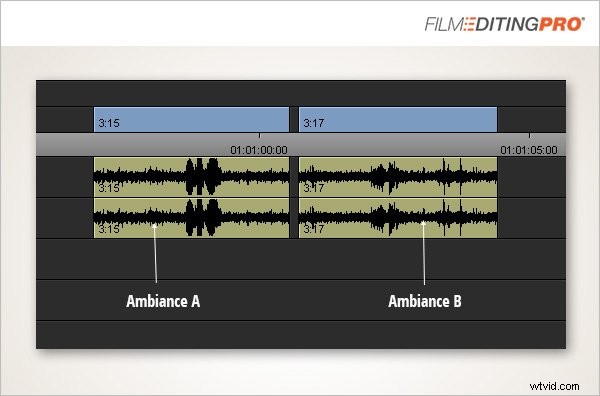 Master Seamless Dialogue Edits: Pro Technique for Smooth Back-and-Forth Scenes
