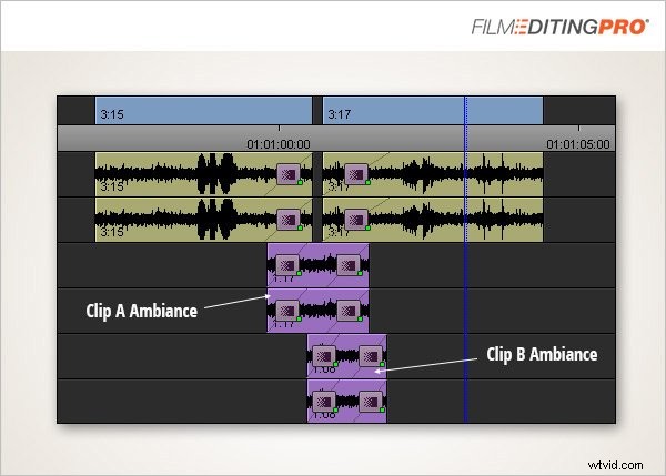 Master Seamless Dialogue Edits: Pro Technique for Smooth Back-and-Forth Scenes