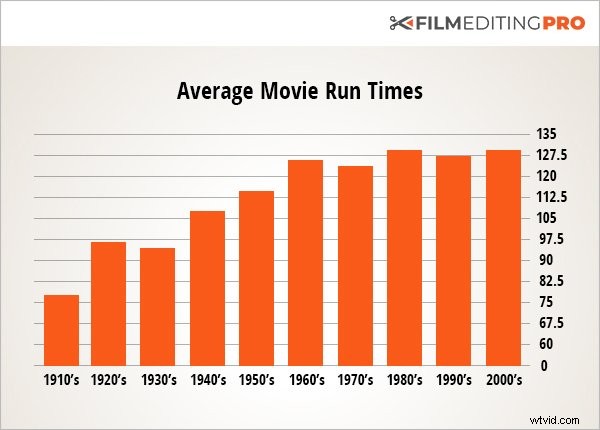 Mastering the Rough Cut: Essential Do s and Don ts for Video Editing