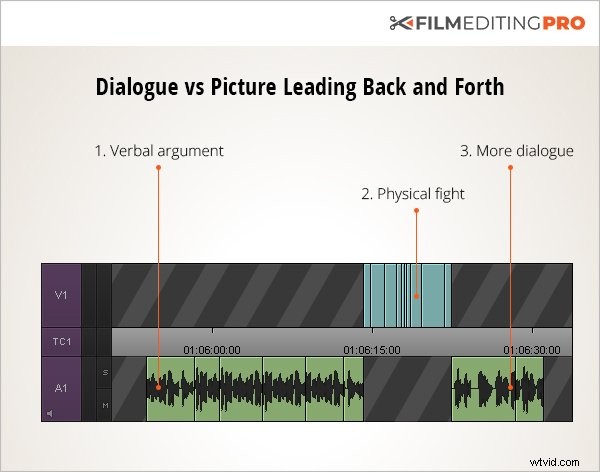 Mastering the Rough Cut: Essential Do s and Don ts for Video Editing