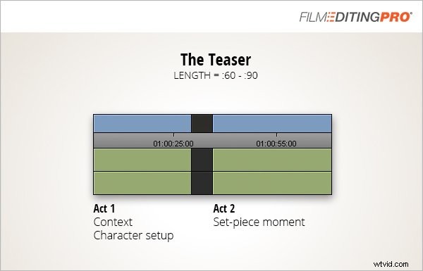 Master Trailer, Teaser & Promo Editing: Optimal Lengths, Formats & Pro Tips