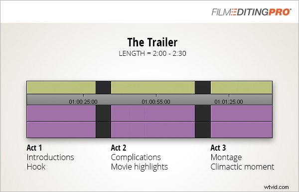 Master Trailer, Teaser & Promo Editing: Optimal Lengths, Formats & Pro Tips