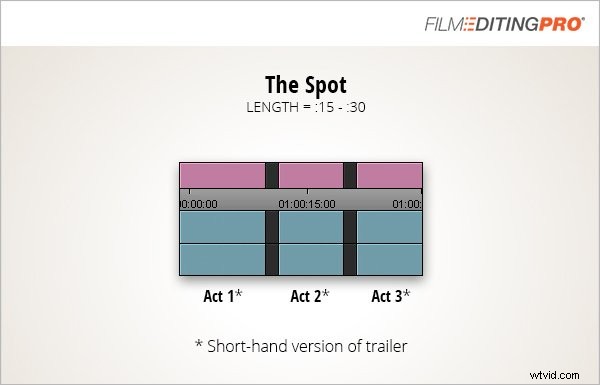 Master Trailer, Teaser & Promo Editing: Optimal Lengths, Formats & Pro Tips