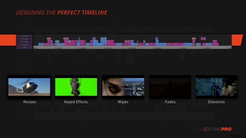 Hollywood Editors  Pro Guide: Optimal Timeline Setup for Efficient Workflow