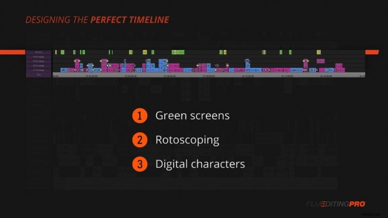 Hollywood Editors  Pro Guide: Optimal Timeline Setup for Efficient Workflow