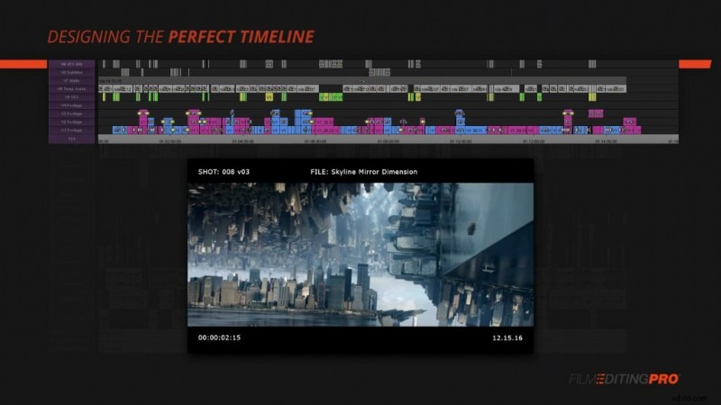 Hollywood Editors  Pro Guide: Optimal Timeline Setup for Efficient Workflow
