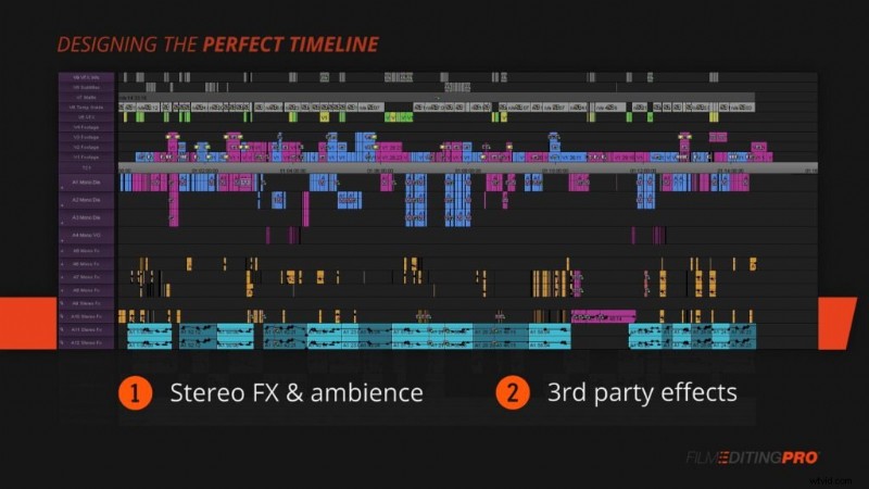 Hollywood Editors  Pro Guide: Optimal Timeline Setup for Efficient Workflow