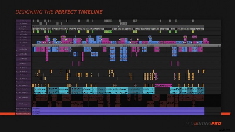 Hollywood Editors  Pro Guide: Optimal Timeline Setup for Efficient Workflow