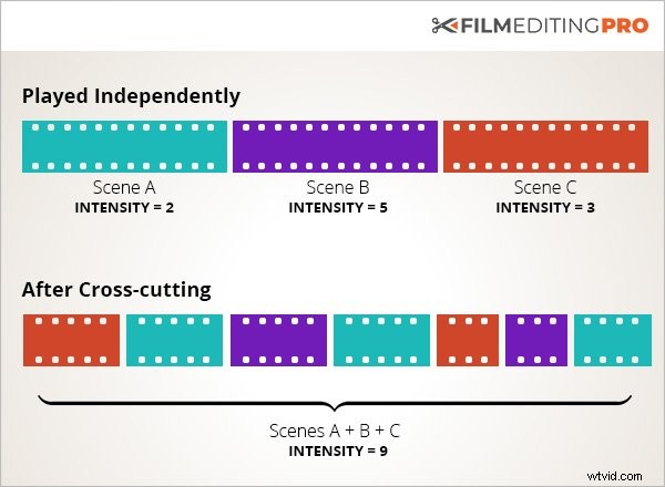 Master Cross-Cutting: Essential Film Editing Techniques for Gripping Storytelling