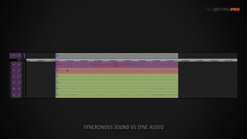 Film Sound Editing Mastery: Sync Audio vs. Synchronous Sound | Premiere Pro Tutorial