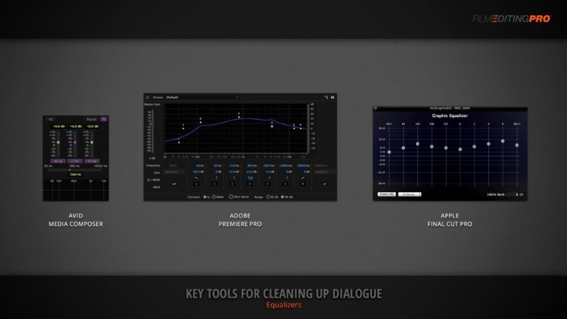 3 Pro Film Dialogue Editing Tips: Master EQ, Compression & Room Tone