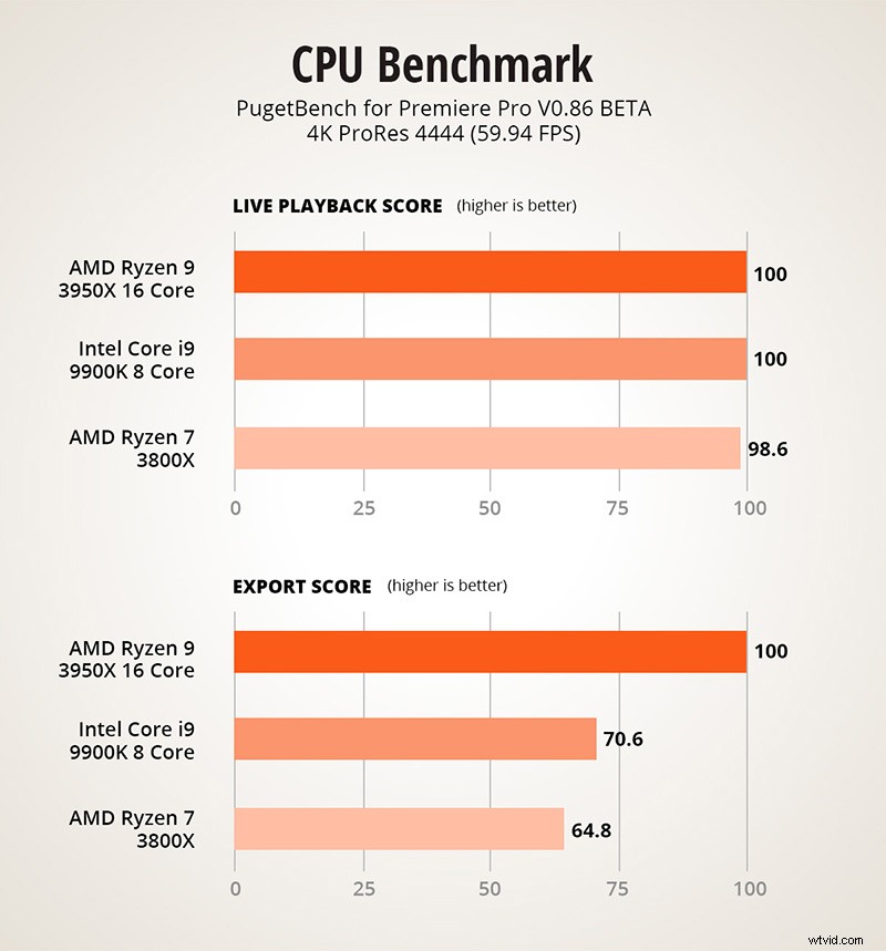 Ultimate Guide: How to Choose the Best Video Editing Computer in 2024