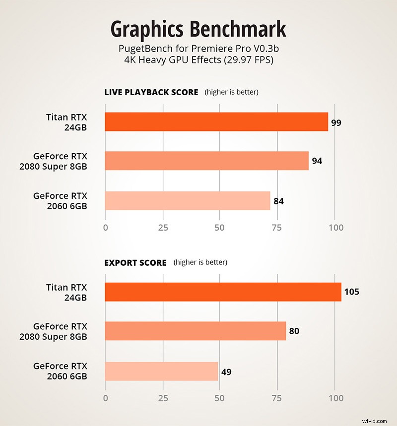 Ultimate Guide: How to Choose the Best Video Editing Computer in 2024