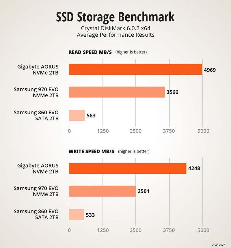 Ultimate Guide: How to Choose the Best Video Editing Computer in 2024