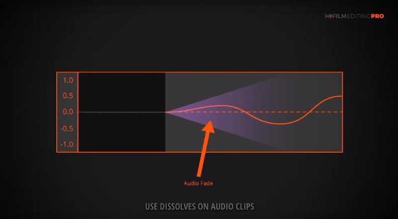 Audio Popping Explained: Causes and Quick Fixes for Crystal-Clear Sound