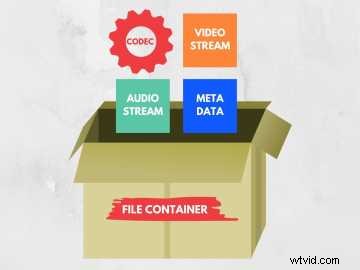 Ultimate Guide to Video Formats: Best Quality, File Size & Platform Compatibility