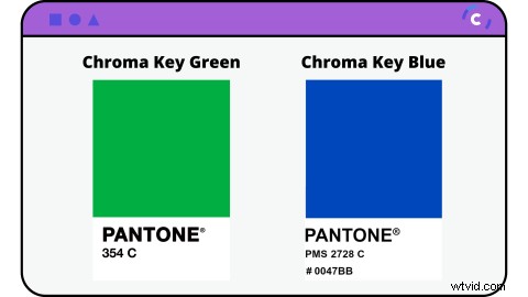 Chroma Key Explained: How to Use a Green Screen for Professional Videos