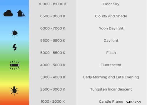 Master White Balance: Ultimate Guide to Perfect Colors in Photography & Video