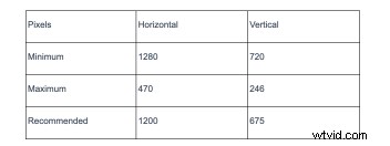 Craft Click-Magnet Facebook Video Thumbnails: Proven Tips for Maximum Engagement