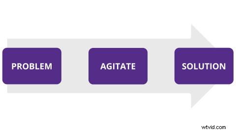 Craft a Compelling Business Promo Video Script in Just 30 Minutes