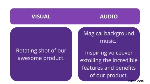 Craft a Compelling Business Promo Video Script in Just 30 Minutes