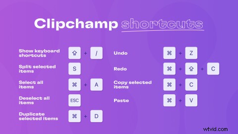 20 Essential Clipchamp Keyboard Shortcuts to Boost Your Video Editing Efficiency