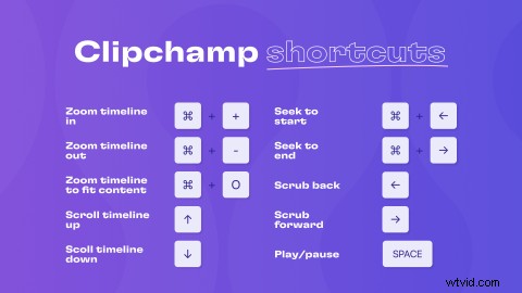 20 Essential Clipchamp Keyboard Shortcuts to Boost Your Video Editing Efficiency