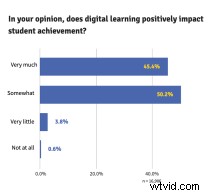 Mastering Live Streams in Virtual Classrooms: Essential Guide for Educators