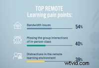 Mastering Live Streams in Virtual Classrooms: Essential Guide for Educators