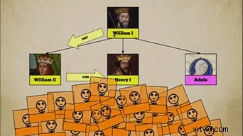 Master Visual Hierarchy in Videos: Boost Engagement and Views