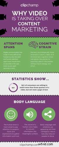 3 Compelling Reasons to Integrate Video into Content Marketing