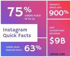 Instagram Video Length Limits: Max Durations for Reels, Stories & Posts in 2024