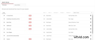 Best Royalty-Free Music Sources: Free & Affordable Options for Video Creators