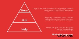 Supercharge Video Marketing with SEO: Proven Strategies for Organic Growth