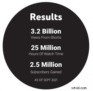 YouTube Shorts Maximum Length: 60 Seconds – Complete Beginner s Guide