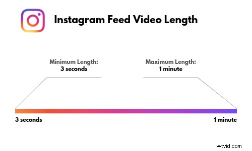 Instagram Video Length Limits: Feed, Stories, Lives & IGTV (2022 Guide)