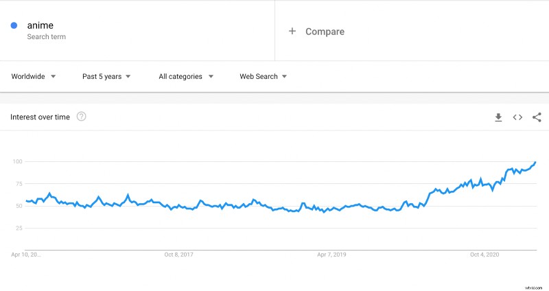 Nostalgia Marketing: How Startups Can Harness Cartoon Videos to Captivate Millennials