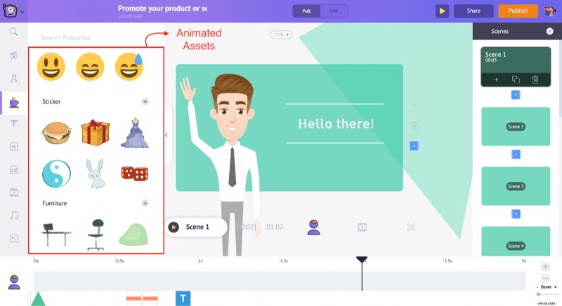 Nostalgia Marketing: How Startups Can Harness Cartoon Videos to Captivate Millennials