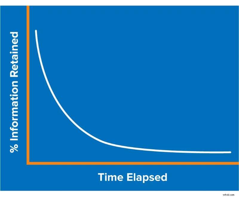 Mastering the Art of Creating Impactful Corporate Training Videos