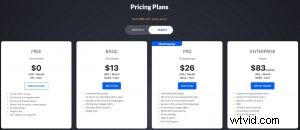 Top 5 Best Online Voice Over Software Tools for 2024